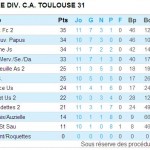Classement U17 1ère division (au 23-01-2015)